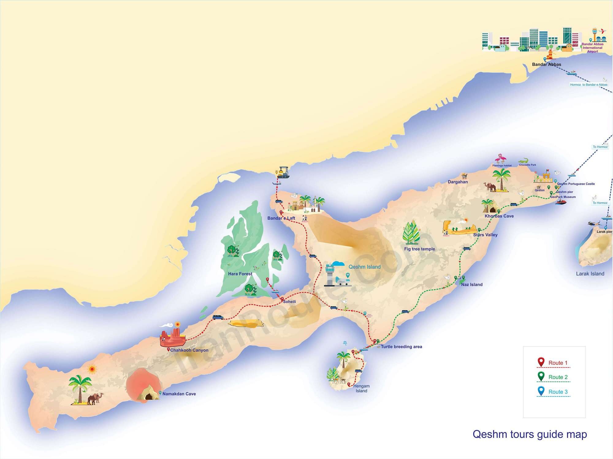 The Route Through the Persian Gulf: Qeshm, Hormuz, Hengam & Larak